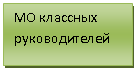 Подпись: МО классных руководителей