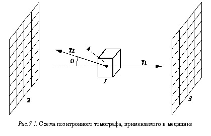 �������: