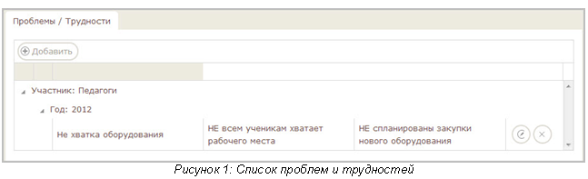�������: