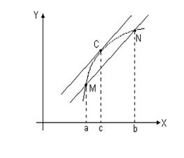 pic
