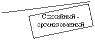 ������� 1 (������� � �����): ��������� - ��������������