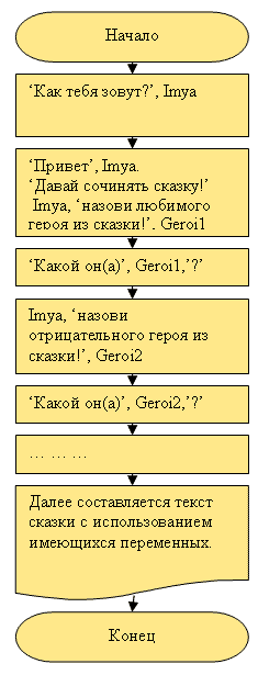 Схема 1