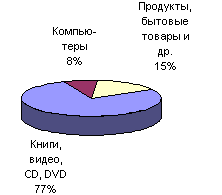 Рис. 3