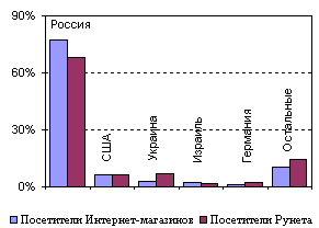 Рис. 9