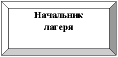 Багетная рамка: Начальник
лагеря