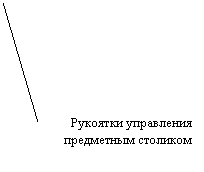 ������� 2 (��� �������): �������� ���������� ���������� ��������