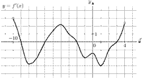 task-7/ps/task-7.249