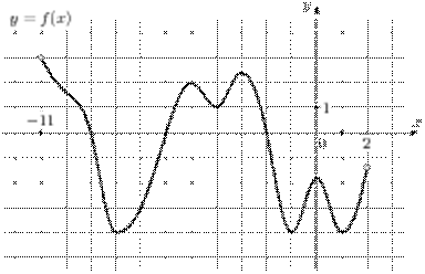 task-2/ps/task-2.8