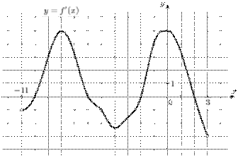task-7/ps/task-7.127