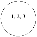 ����: 1, 2, 3

