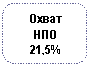����������� �������������: ����� ���

21,5%

