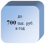����������� �������������: ��

700 ���. ���. � ��� 



