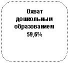 ����������� �������������: ����� ���������� ������������ 59,6%