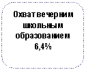 ����������� �������������: ����� �������� �������� ������������

6,4%

