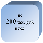 ����������� �������������: ��

200 ���. ���. � ���

