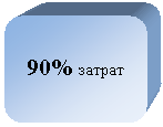 ����������� �������������: 90% ������

