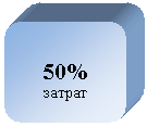 ����������� �������������: 50% ������



