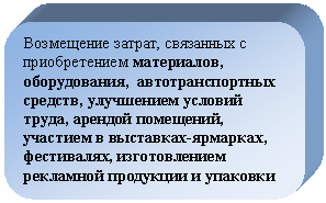 ����������� �������������: ���������� ������, ��������� � ������������� ����������, ������������, ���������������� �������, ���������� ������� �����, ������� ���������, �������� � ���������-��������, ����������, ������������� ��������� ��������� � ��������