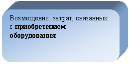 ����������� �������������: ���������� ������, ��������� � ������������� ������������




