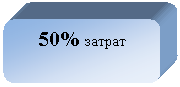 ����������� �������������: 50% ������



