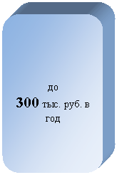 ����������� �������������: ��

300 ���. ���. � ��� 

