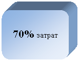 ����������� �������������: 70% ������

