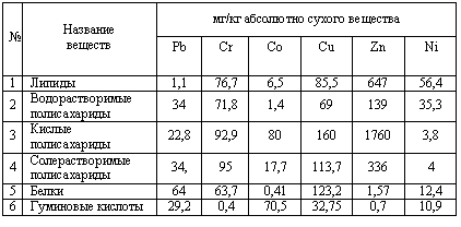 �������: