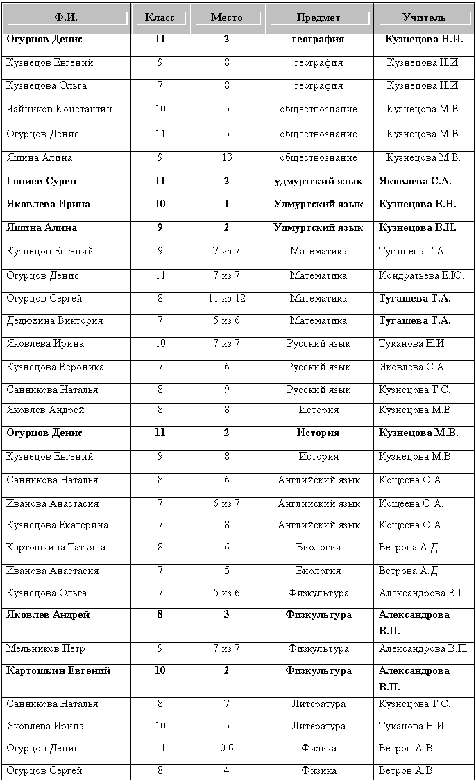 �������: