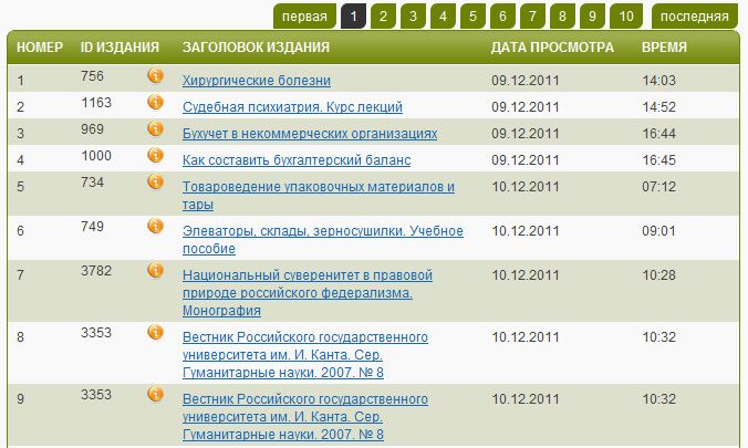 таблица статистики