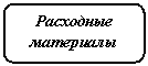 ����������� �������������: ��������� ���������