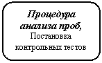 ����������� �������������: ��������� ������� ����,

���������� ����������� ������

