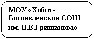 ����������� �������������: ��� «�����-������������� ��� ��. �.�.���������»
