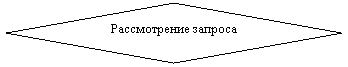 Ромб: Рассмотрение запроса
