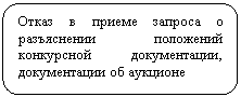 Скругленный прямоугольник: Отказ в приеме запроса о разъяснении положений конкурсной документации, документации об аукционе
