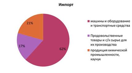 ��������: indeks11
