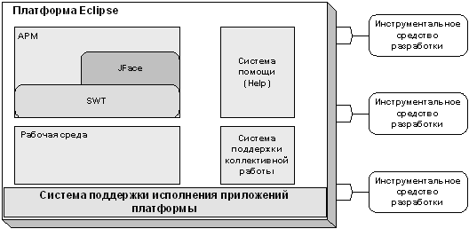C:\it на Dubakov-asus\Java\Java_Tutorials\Введение в среду разработки Eclipse.files\image052.gif