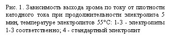 �������: