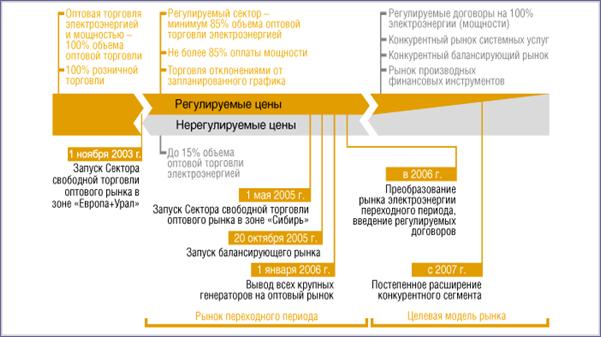 Формирование