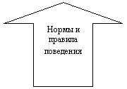 ������� �����: ����� � ������� ���������

