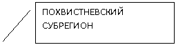 Выноска 2: ПОХВИСТНЕВСКИЙ СУБРЕГИОН