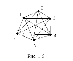 Подпись:
Рис. 1.6