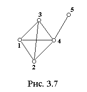 �������: 

���. 3.7

