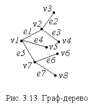 �������: 

���. 3.13. ����-������

