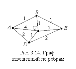 �������:
