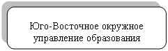 Скругленный прямоугольник: Юго-Восточное окружное управление образования