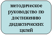 ����������� �������������: ������������ ����������� �� ���������� ������������� �����
