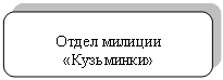 Скругленный прямоугольник: Отдел милиции «Кузьминки»