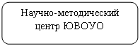 Скругленный прямоугольник: Научно-методический центр ЮВОУО