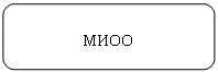 Скругленный прямоугольник: МИОО