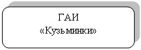 Скругленный прямоугольник: ГАИ
«Кузьминки»